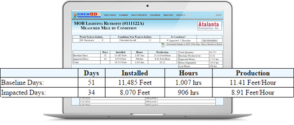 Measured Mile