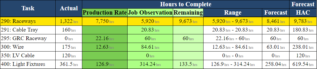 Support | Your Project's Labor Forecast is ready...anytime you want it ...